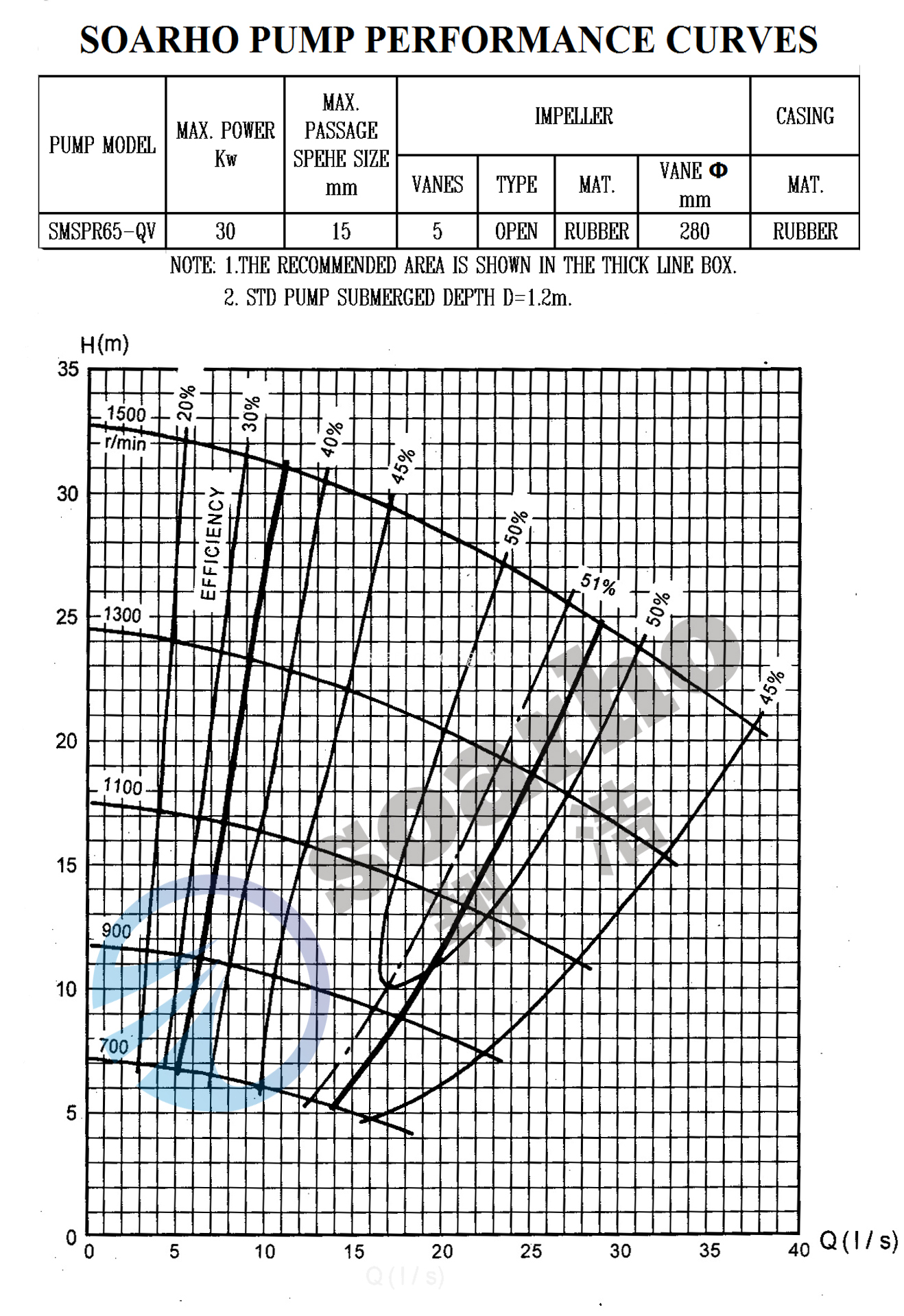 SMSPR65-QV QH curve