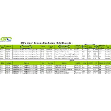 Amino Acids - China Export Customs Data