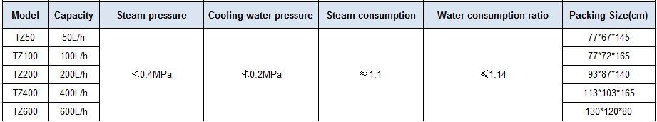 distilled water device