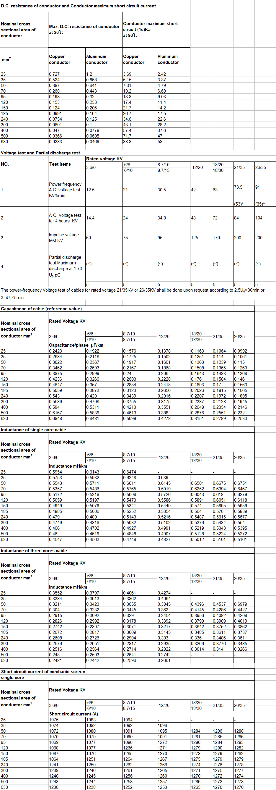 Technical Data