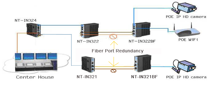 industrial ethernet switch