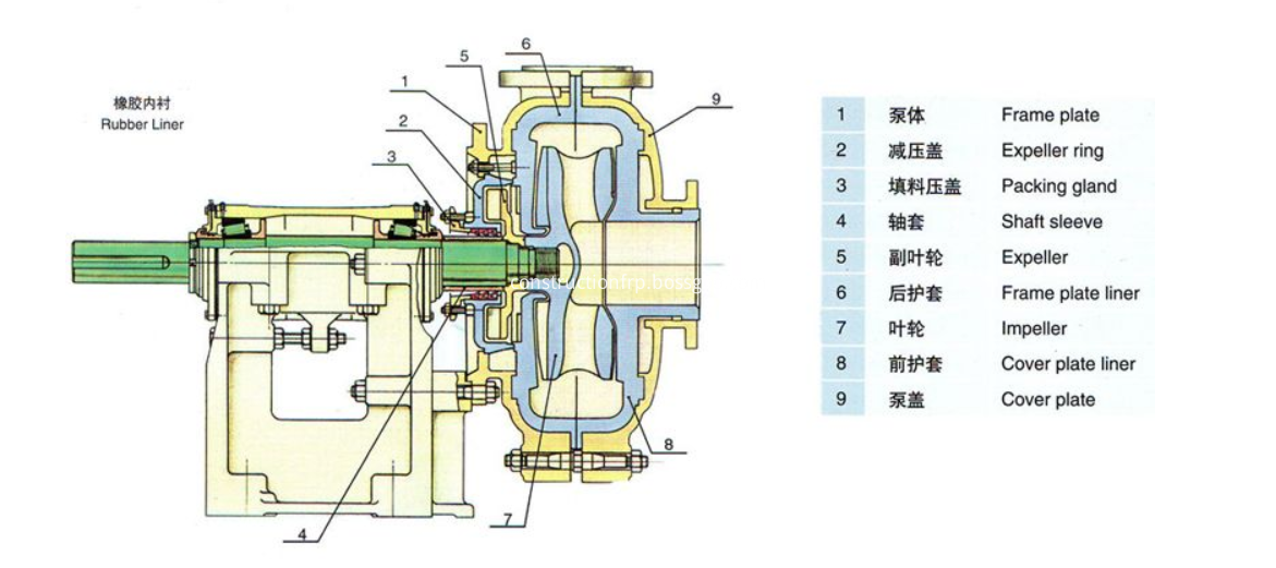 Diaphragm Pump With High Quality