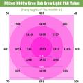 UE / US Philzon ESP LED Grow Lights Stock