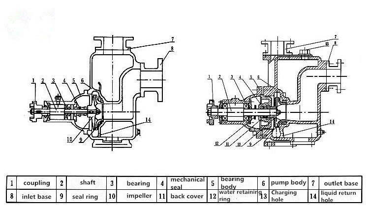 fuel oil centrifugal pump