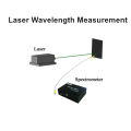 Optisches Faserspektrometer mit hoher Auflösung