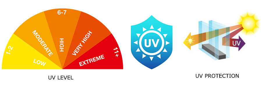 UV Protection profile