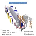 Latest technology powder coating line for cookware