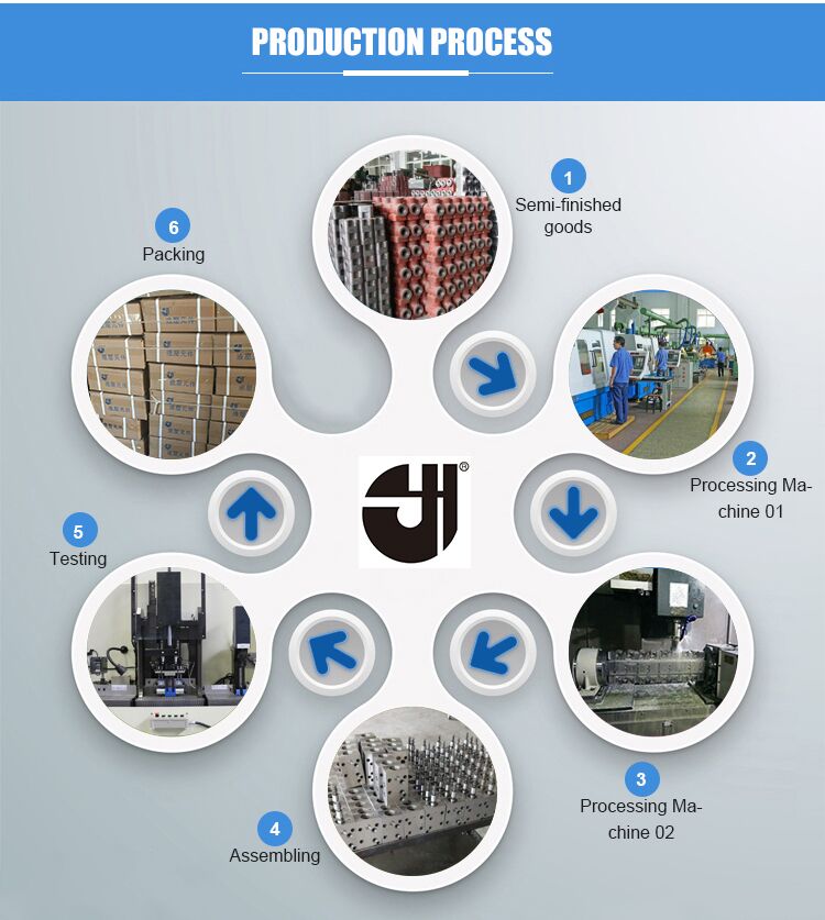 Yuken Hydraulic Proportional Relief Valves