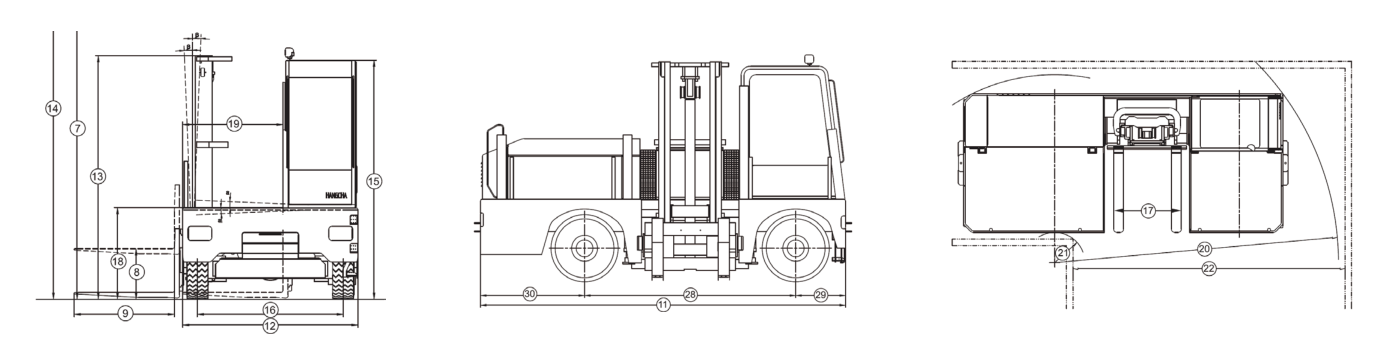 wings forklift side load