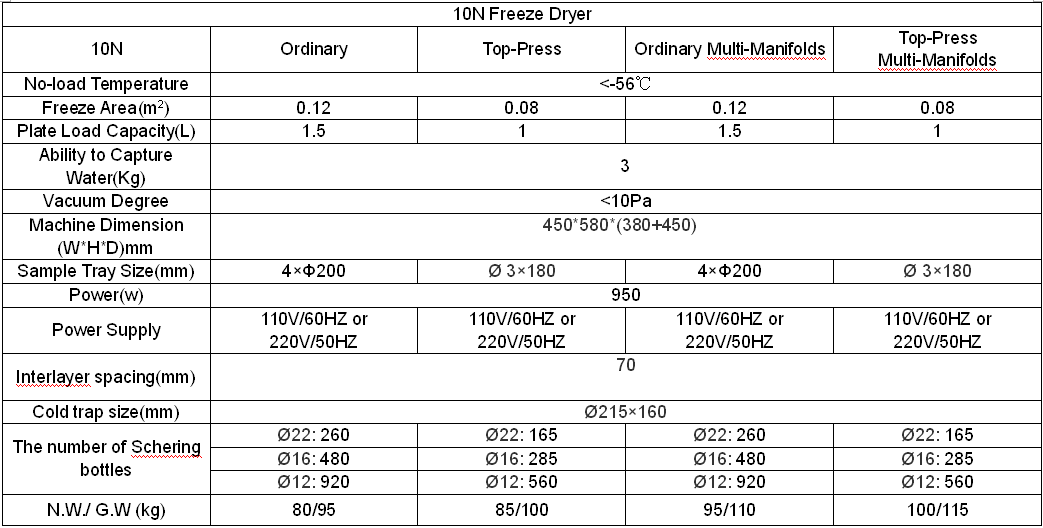 Small Pilot Pharmaceutical Herbal Freeze Dryer