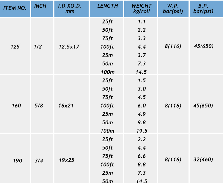 garden hose set size