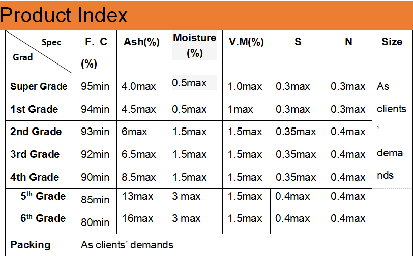 Product Index