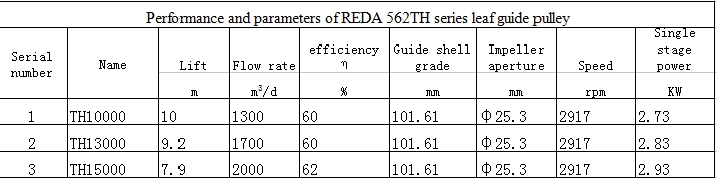 REDA562TH