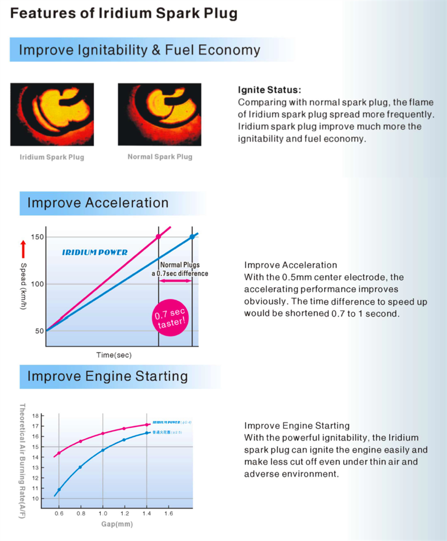 laser spark plug cross reference