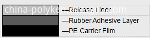 Polyken Polypropylene Anti-corrosion Tape