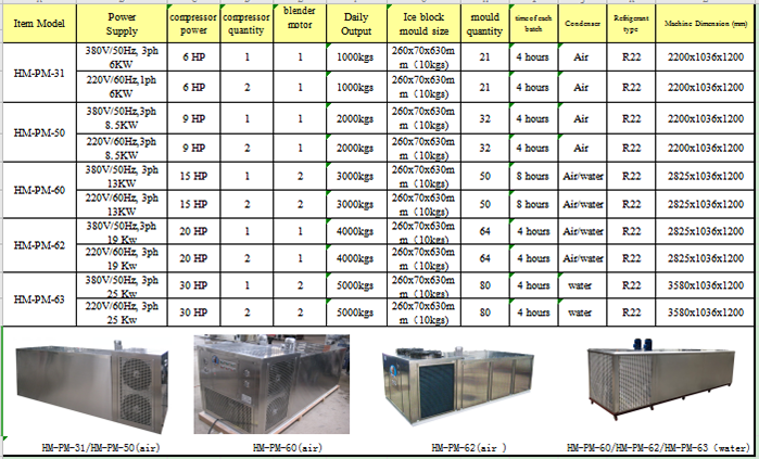 ice block making machine