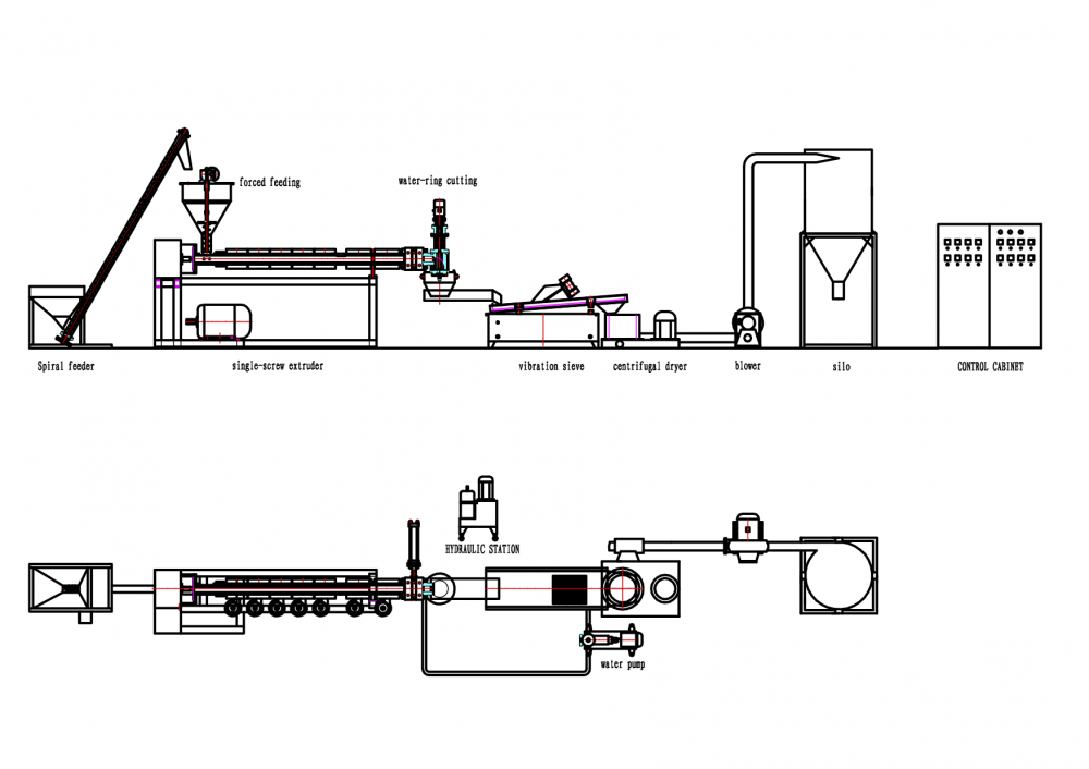 Waterring Pelletizinglayout Pe Pp2