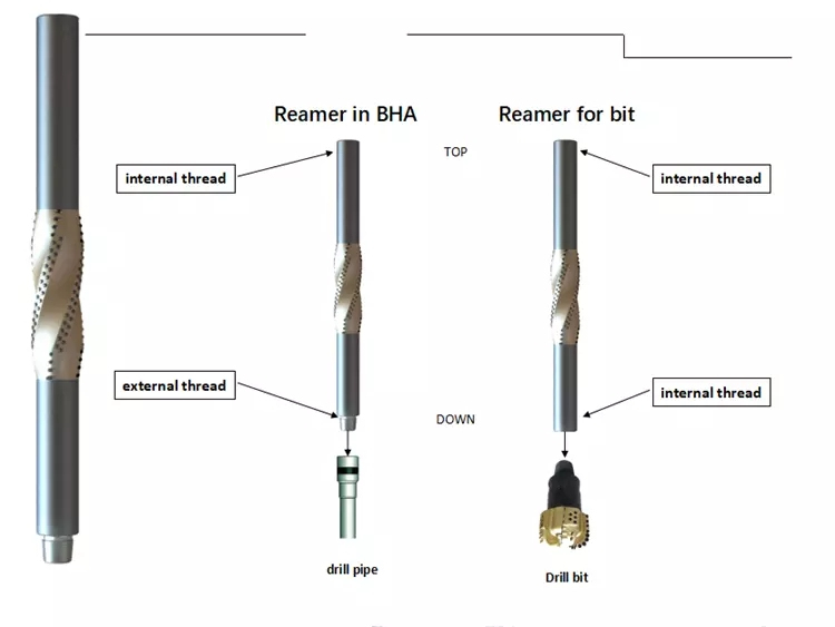 Best Oil Well Hole Reamer with PDC Cutters for Directional Drilling.webp