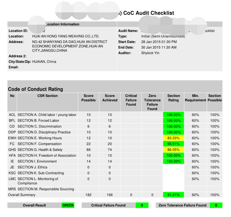 test report