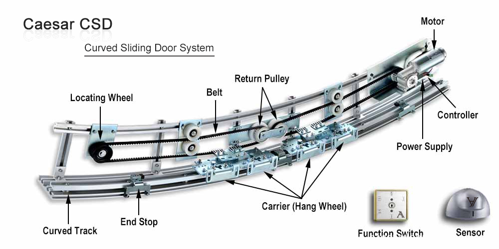 Automatic Curved Door Mechanism