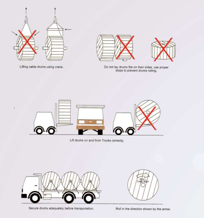 pakaging and shipping of Power Cable