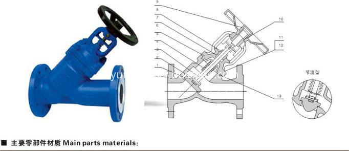 bellow globe valve