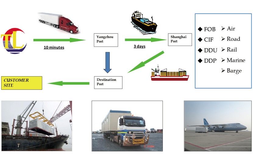 transportation of Modular Recreation Room Flatpack Type