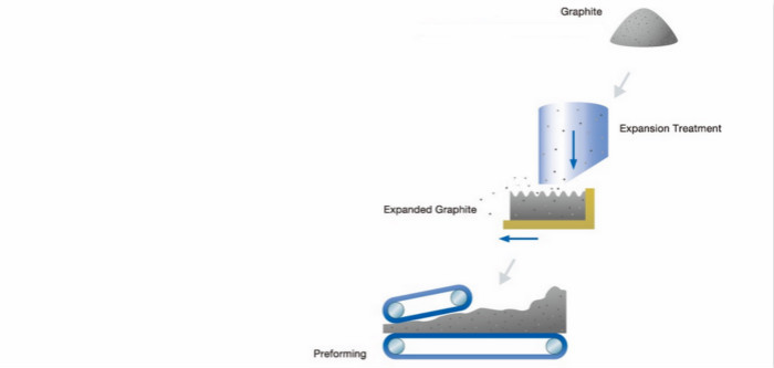 Flexible Graphite Bulk Roll