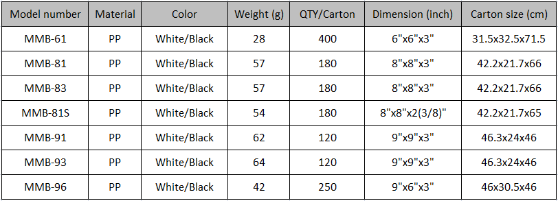 MMB-list