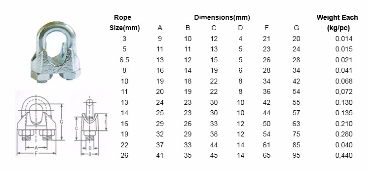 DIN741 malleable wire rope clips