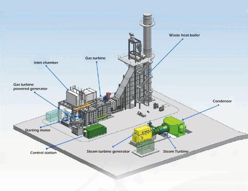 Combined Cycle Power Plant