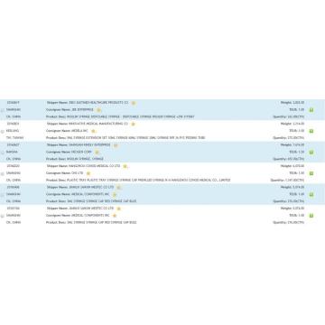 USA Syringe Import Data