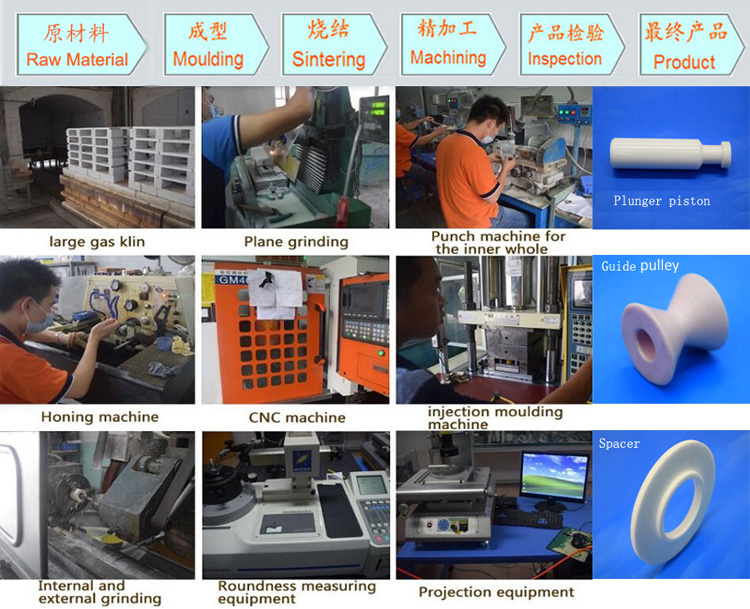 Industrial application ceramics production process