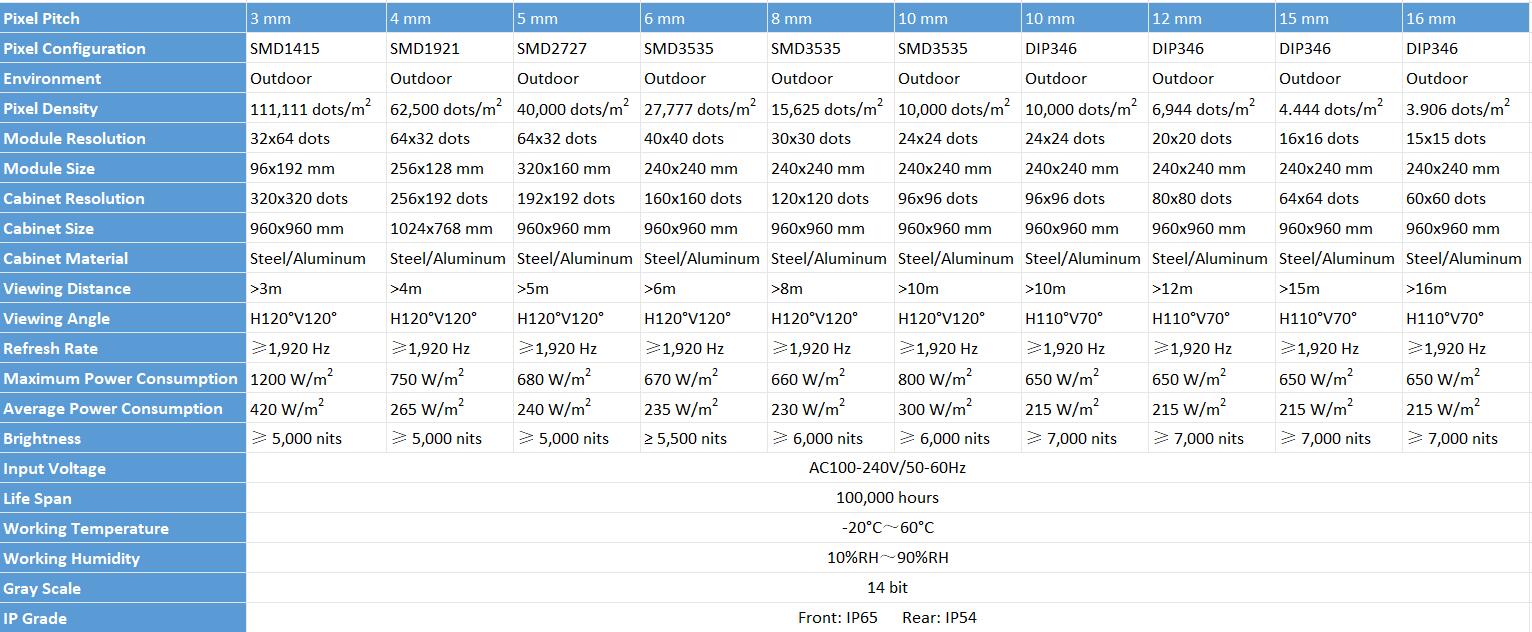 Outdoor LED screen Specification