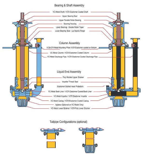 Vertical PUMP Warman 