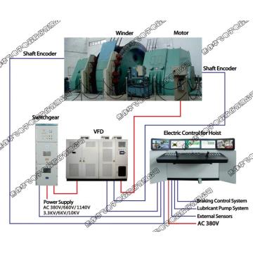 sistema de controle de talha inteligente