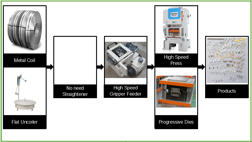 High speed H frame Press machine