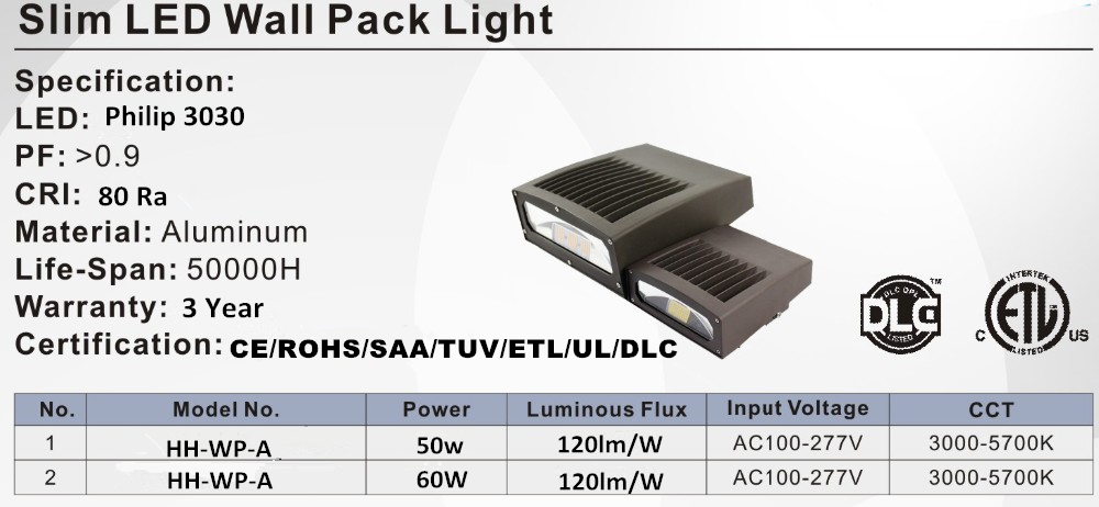 Wall Pack Led Rotate