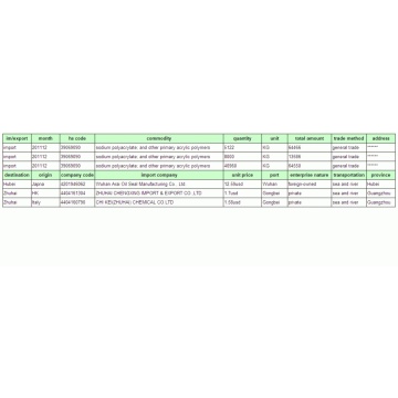 Refrigerador: importar datos aduaneros