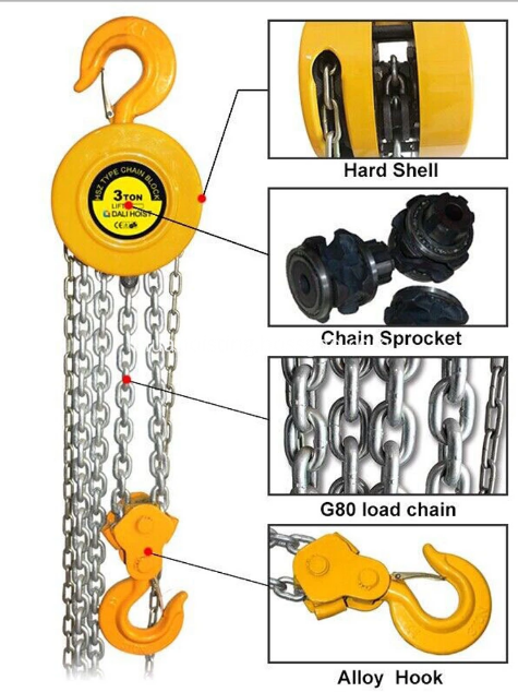 round chaindfare block tool