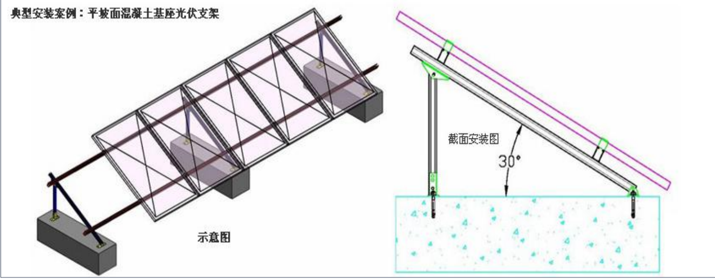 flat roof mounting system