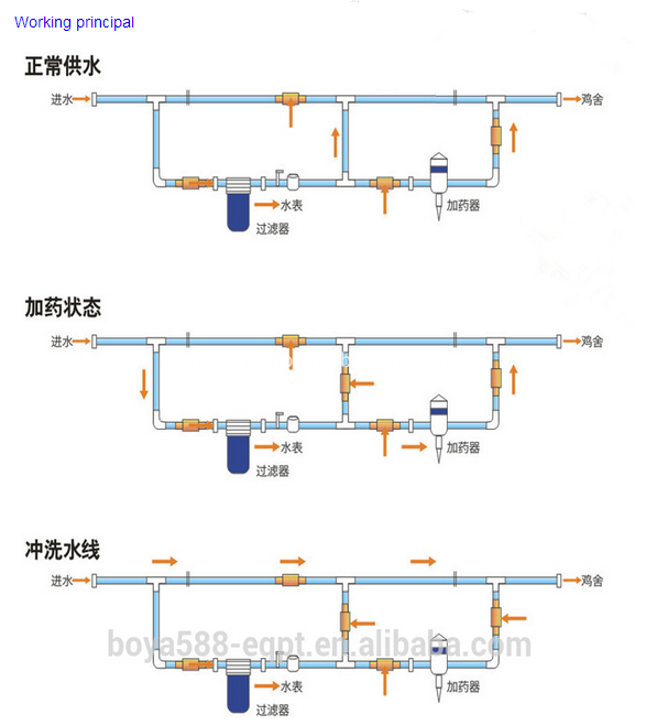 Poultry Drinking System Water Purification Filter