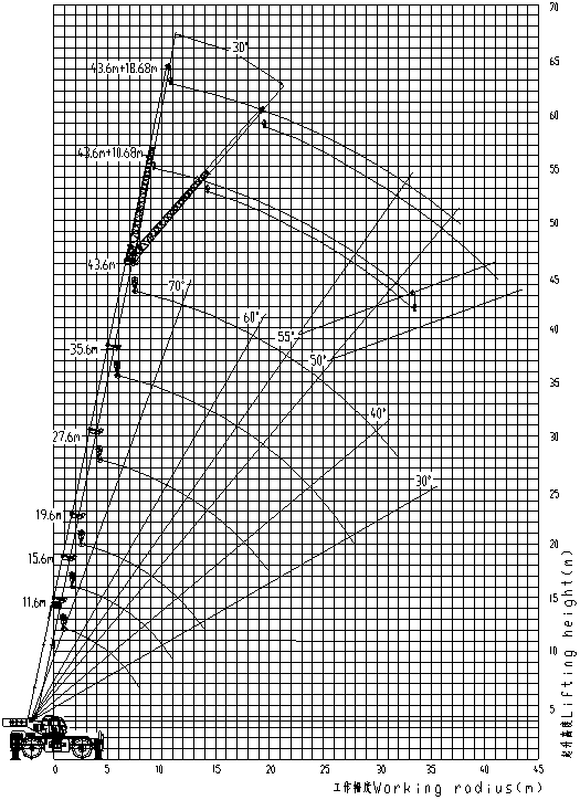 60t 60t
