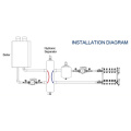 Stahlbodenheizung Hydrauliksystem Teileabscheider