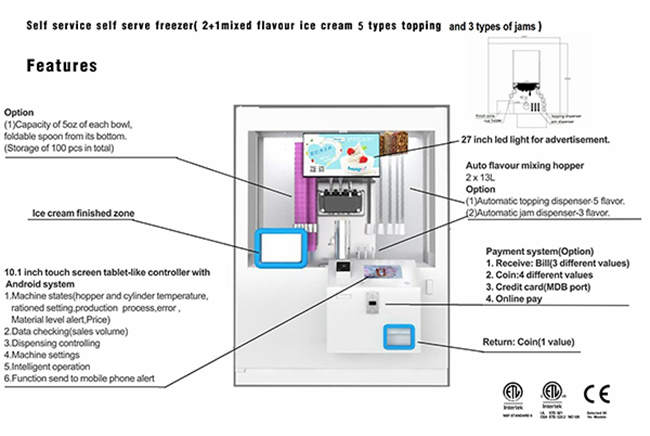 ice cream vending machine robotic