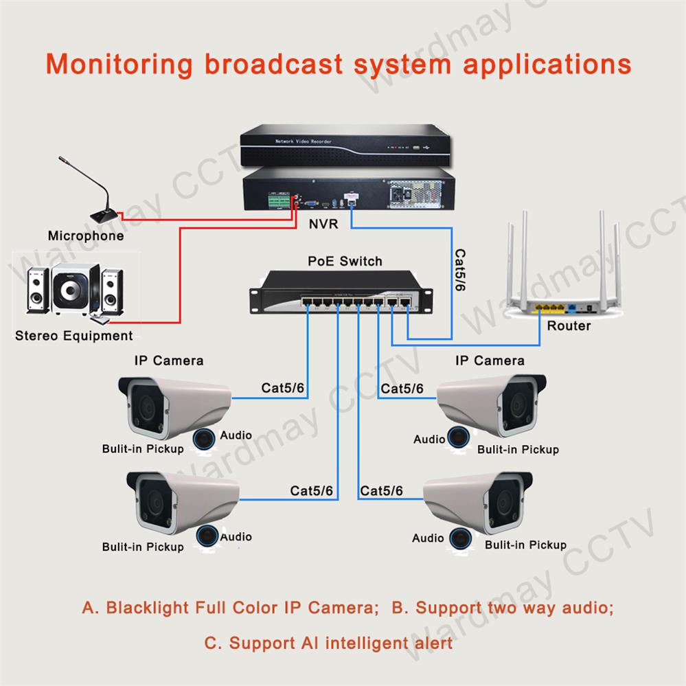 poe nvr system