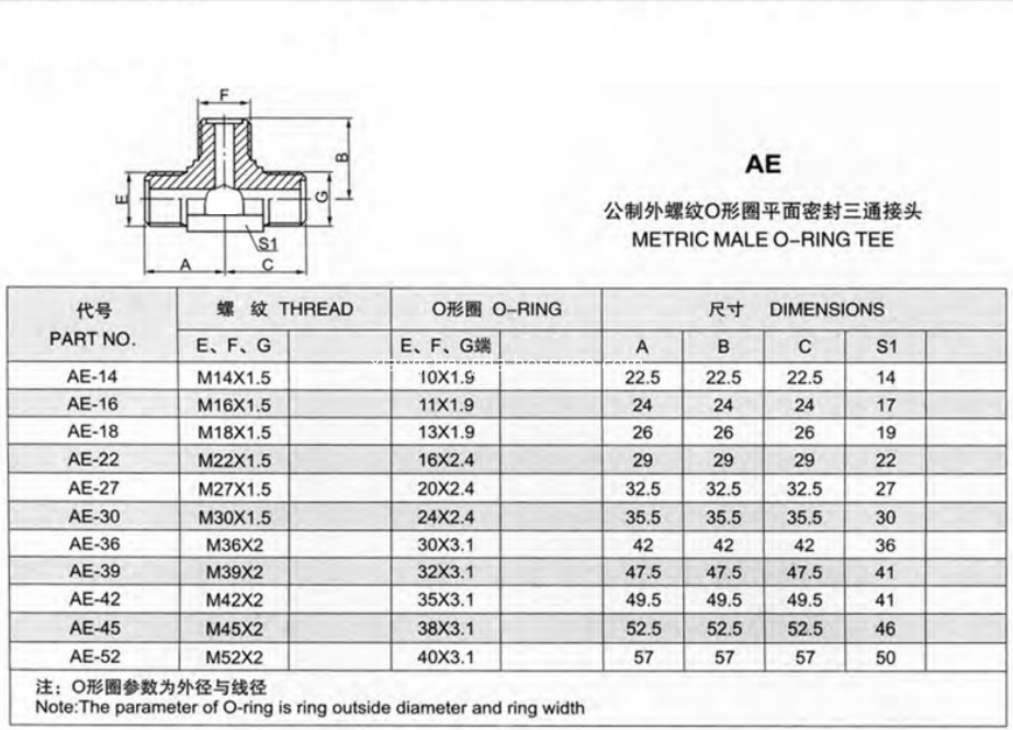 Metric Tee Adaptor