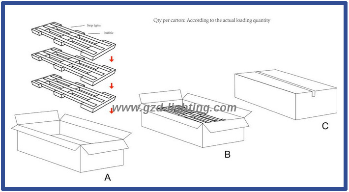 Led Wall Washer Package