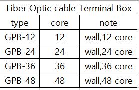 optical cable