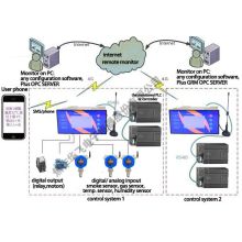 digitalized Industrial Intelligent sensor